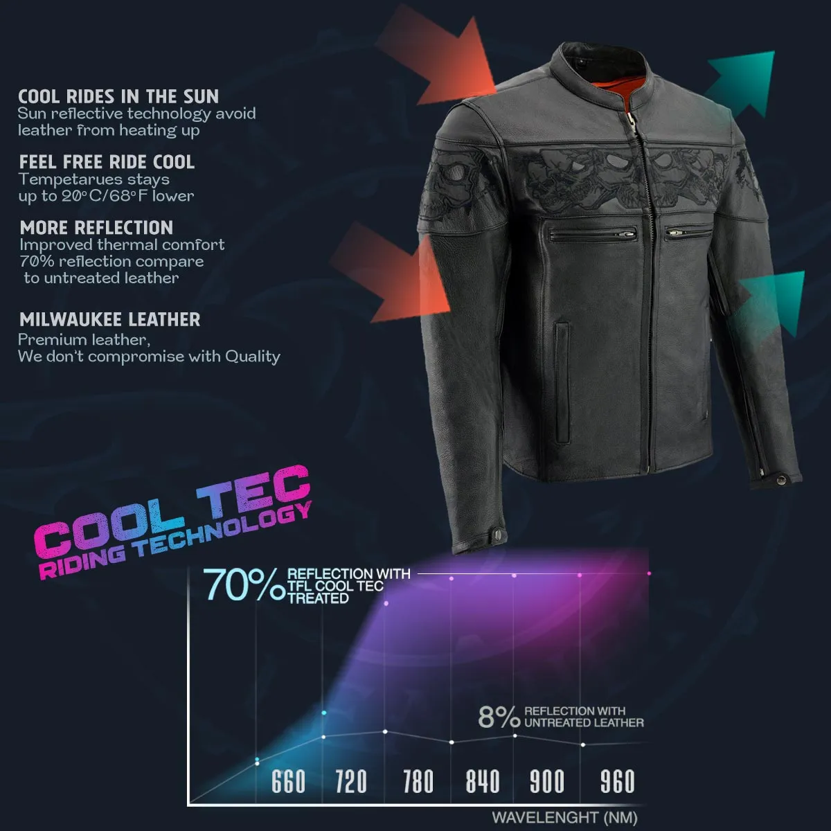 Milwaukee Leather MLM1501 Men's Black 'Cool-Tec' Leather Crossover Scooter Jacket with Reflective Skulls